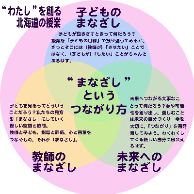 まなざしの考え図（完成版）.jpg